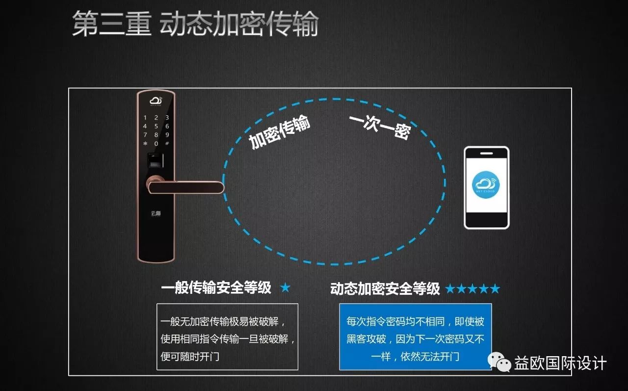 云猫智能锁科技改变生活国庆月感恩大回馈