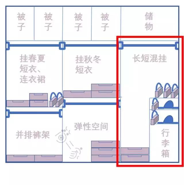 衣柜内部结构这样布局，适合96%的人！