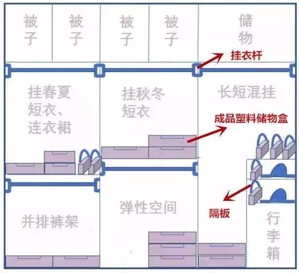 衣柜内部结构这样布局，适合96%的人！