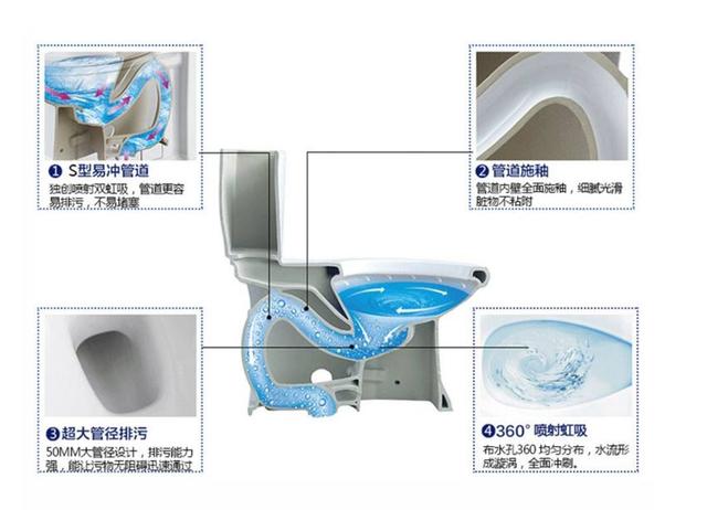 昆明装修马桶选虹吸还是直冲的好？后悔我家装错了，难怪整天堵塞