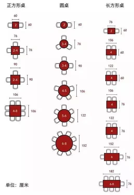 福州装修餐桌该买圆的还是方的？我家买错，老婆眼睛都要哭瞎了