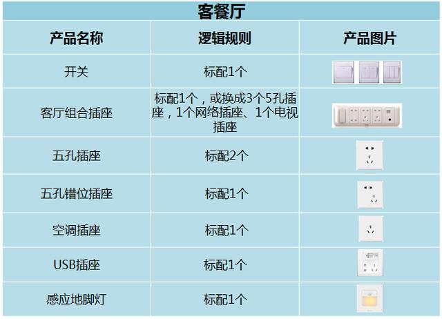 掌握这88条装修秘籍，轻松把房子装修成最舒适地方！