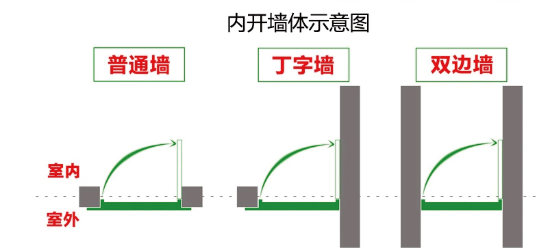 24墙丁字墙砌筑方法图片