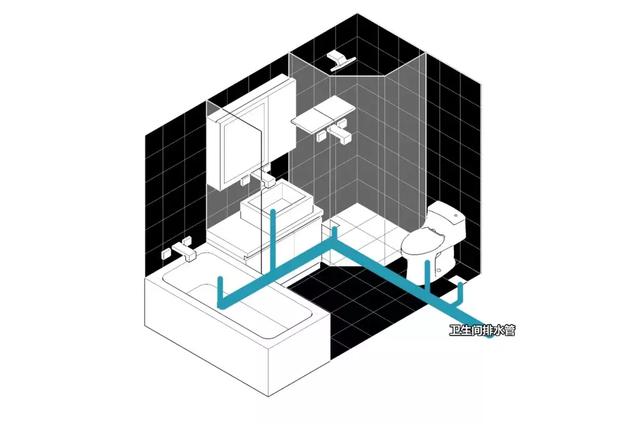 一篇终结卫生间装修设计的所有疑难杂症！