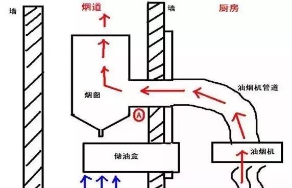 厨房装修13条血泪教训，中一条就得大出血！好在装修前看到了