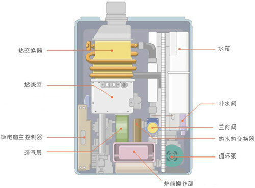 天然氣壁掛爐價格 燃氣壁掛爐十大品牌排名