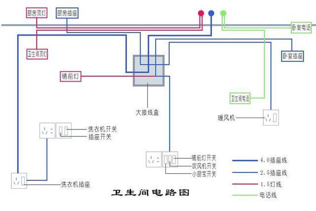 正规水电安装图布线图片