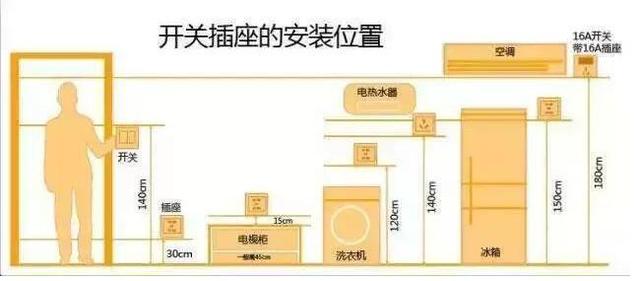 装修中最容易犯的8大错误，我家中了3个，你家中了几个？