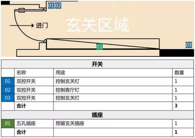 什么？插座这样布局可以用20年不更新！