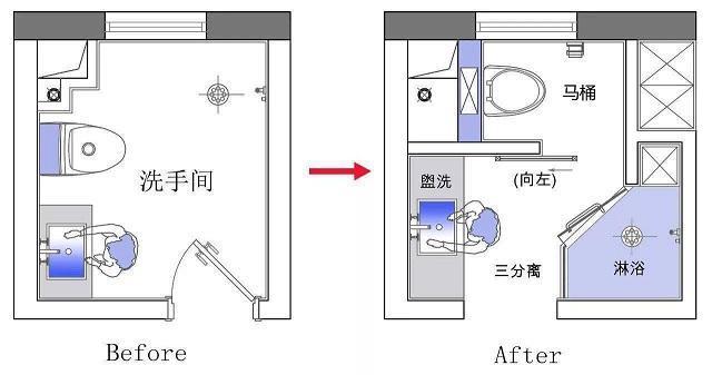 越来越多宁德家庭把卫生间做成三分离的，干湿分离都落伍了