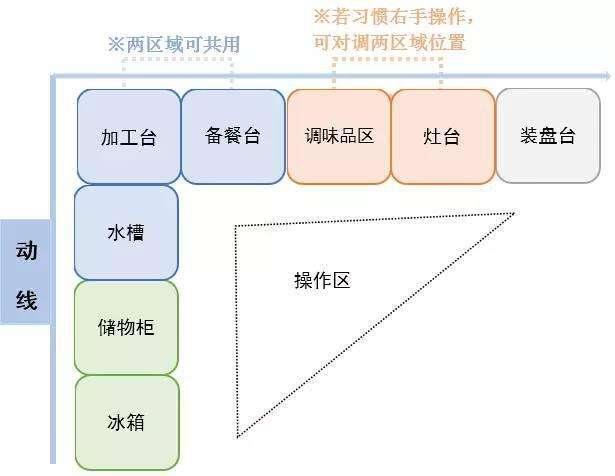 当初脑子进水造成厨房装修遗憾，后悔没有早点看到这5个坑