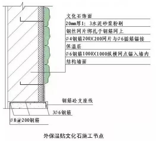 干挂石材湿贴石材及湿贴文化石乱贴石做法