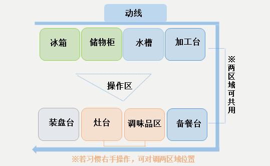 还在羡慕国外的厨房？这样装你家厨房也可以实用又好看！