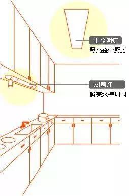 5招提高厨房实用性，让你避免成为忙碌又油腻的中年主妇