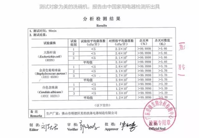 中国制造的全球最小款洗碗机，真正免安装，竟比手洗还干净省水