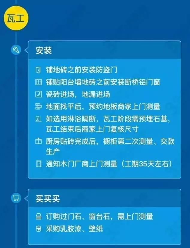 8张图简单明了，全方位解析装修主材购买顺序+清单，小白必收藏！