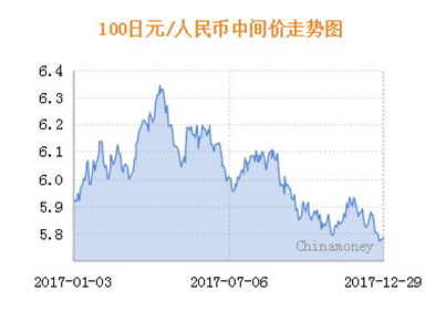 人民币中间价