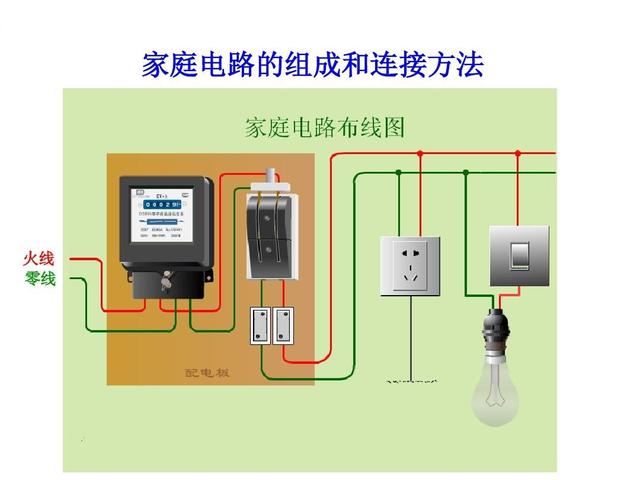 火线4方和零线1.5方可以组合用吗？幸亏老电工说实话，差点被坑！