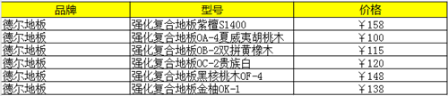 復合木地板報價_歐人地板是復合_復合木質地板