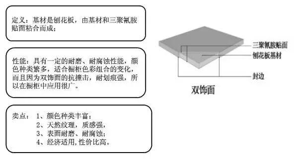 家装秘籍，教你如何选择橱柜