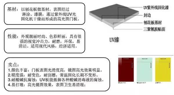 家装秘籍，教你如何选择橱柜