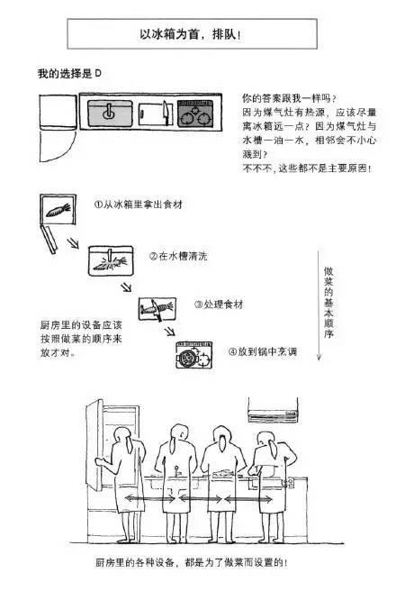 厨房装修要点，那些实用和颜值并存的厨房，原来是这么设计的