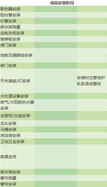 新房装修材料购买顺序表，六月要开工的留着吧！照着做省事又省心