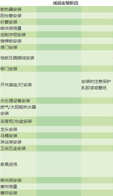 新房装修材料购买顺序表，六月要开工的留着吧！照着做省事又省心