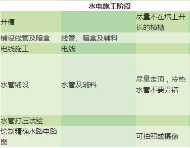 新房装修材料购买顺序表，六月要开工的留着吧！照着做省事又省心