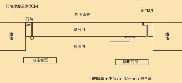 客厅电视墙面太窄？木饰面+隐形门，秒变貌美如花的客厅背景墙