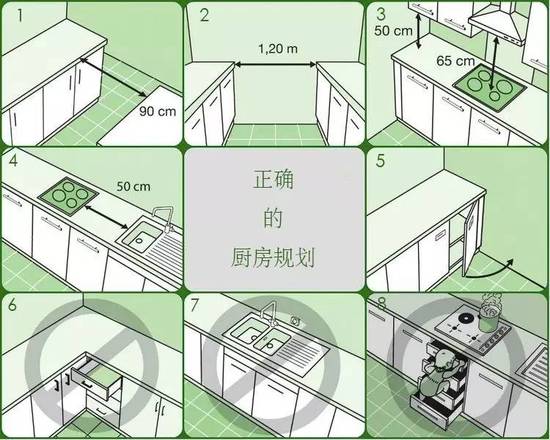 知道了这些装修干货 包工头再也不敢糊弄你了 