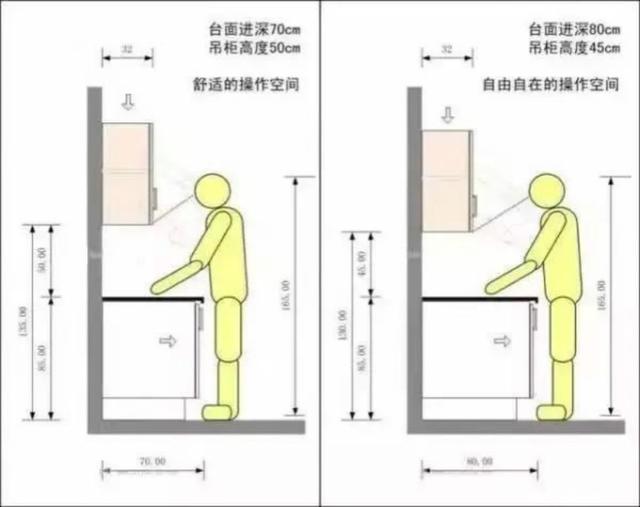 最全家居人体工程尺寸图，赶紧收下！