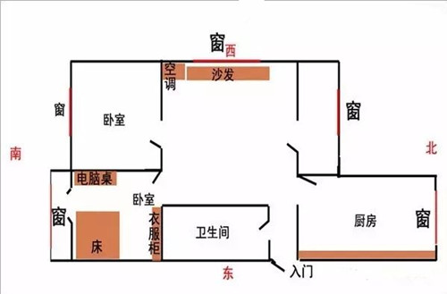 3,八宅財位定位法八宅財位定位法:乾宅財位在西南;坤宅財位在西北;艮