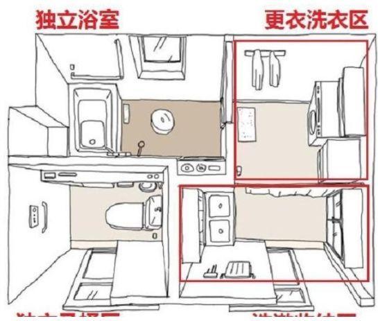 卫生间干湿分离弱爆了，看看人家小日本都在玩“四式分离”