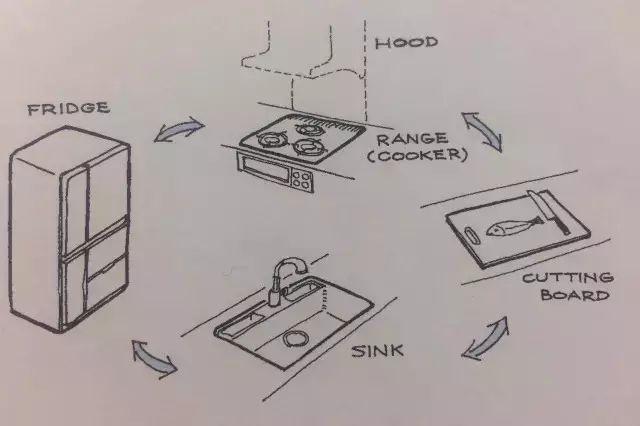 小户型厨房设计要点，别再担心厨房不好用了