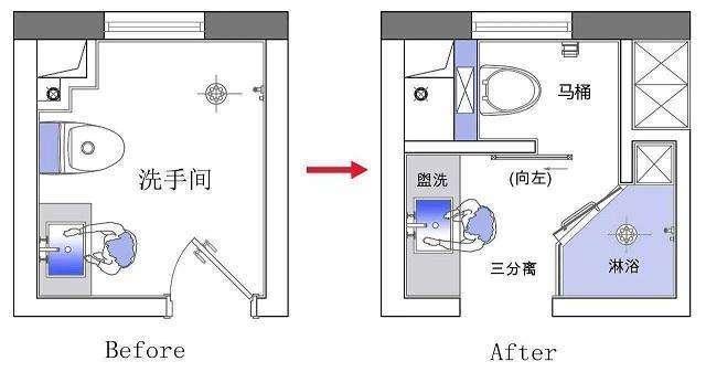 卫生间三分离了解一下，干湿分离都落伍了