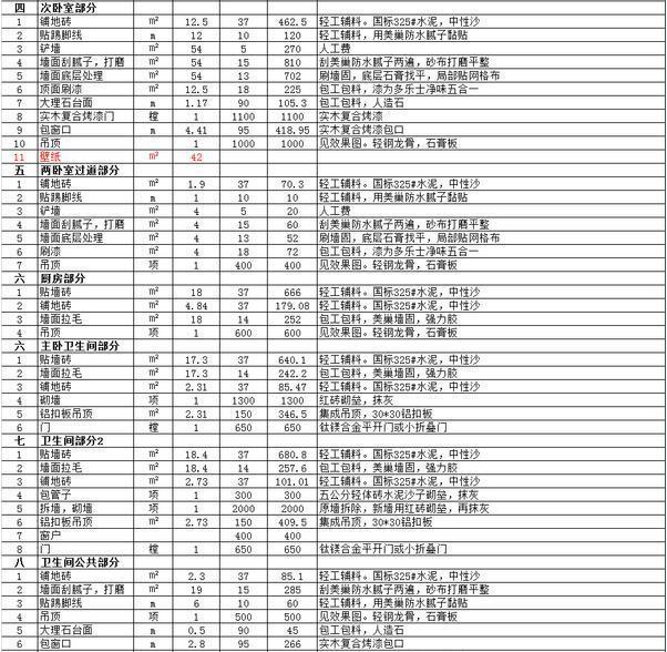 90后小姑娘精打细算4.59W装两室一厅：附设计和报价单，照搬参考