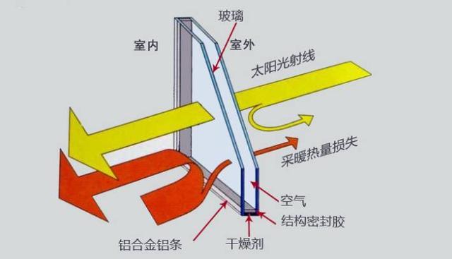 花了一个月工资在门窗上，为什么还隔不掉这该死的噪音？