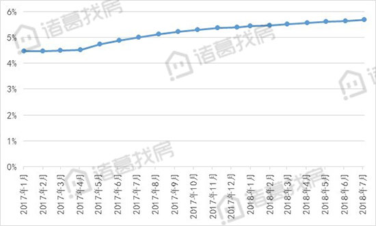 按揭贷款增量略高于去年同期，社会融资规模小幅下降