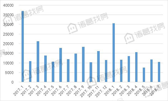 按揭贷款增量略高于去年同期，社会融资规模小幅下降