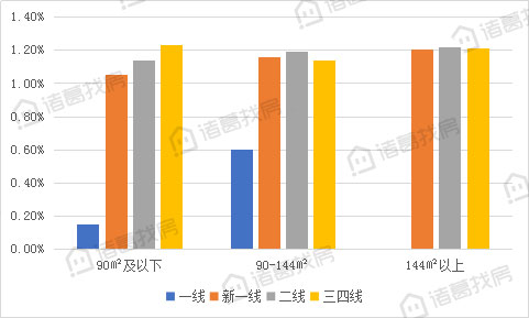 7月销售价格涨幅持续扩大，三亚涨幅高居榜首