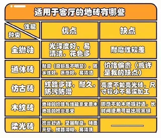 新房装修瓷砖怎么买？8大瓷砖优缺点数给你看，揭秘瓷砖那些事！