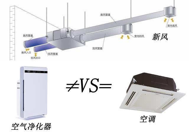 什么是新风系统？