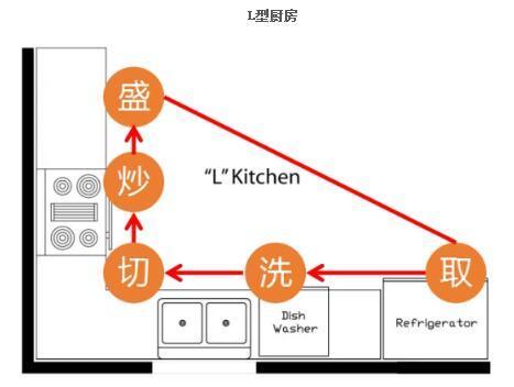 装修6次全倒在厨房！列出9条厨房装修经验给你们，实用到骨子里！