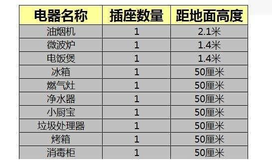 装修6次全倒在厨房！列出9条厨房装修经验给你们，实用到骨子里！