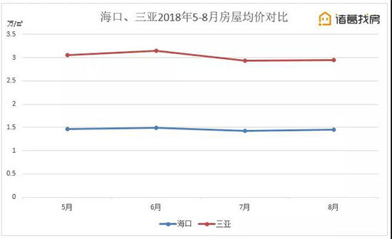 三亚再遭掐尖儿，这个魔性城市要过冬？？