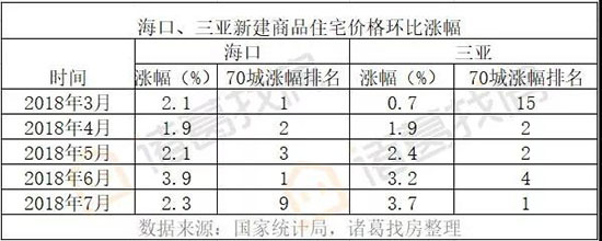 三亚再遭掐尖儿，这个魔性城市要过冬？？