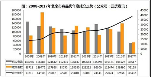 你可以无视房价，但你必须直视房租