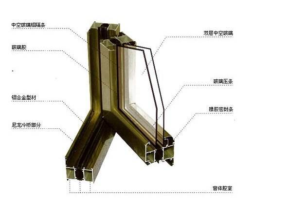 什么是断桥铝 铝合金门窗什么品牌好