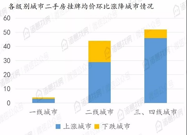 北京二手住宅市场热度不减，8月累计成交15036套，同比上涨95%